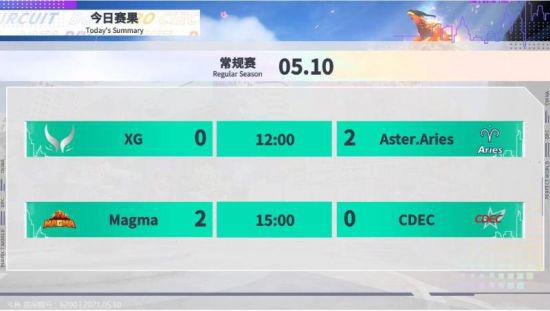 探索虚拟世界的奇幻冒险 VR游戏Arken Age正式上线