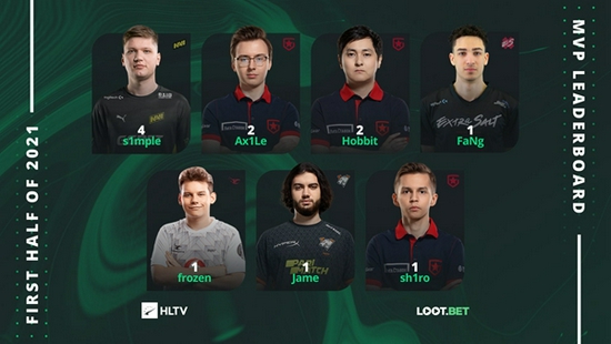 2025英雄联盟手游超级联赛季中嘉年华TT夺冠EW再获第四冠